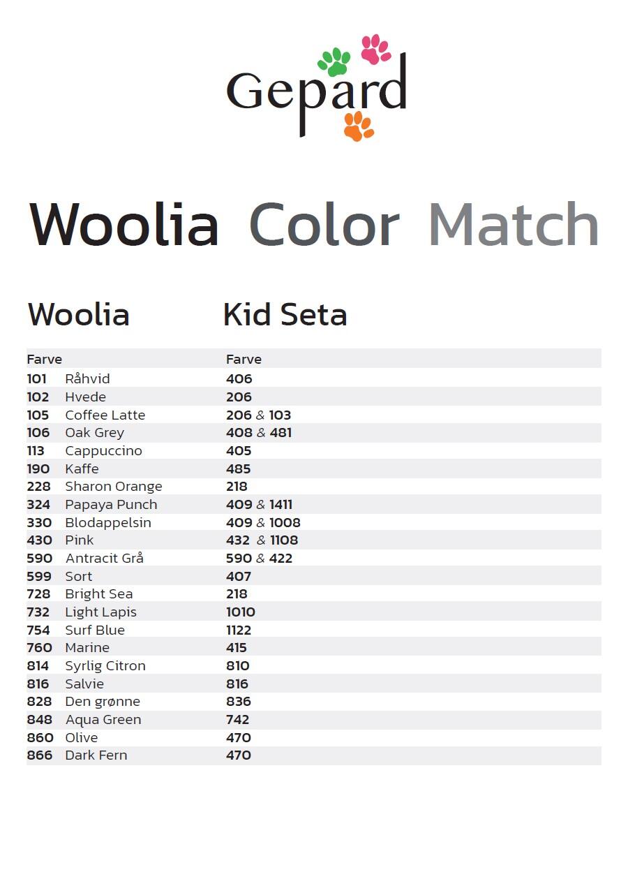 Carte de concordance entre la Woolia et la Kid Seta de Gepard Garn